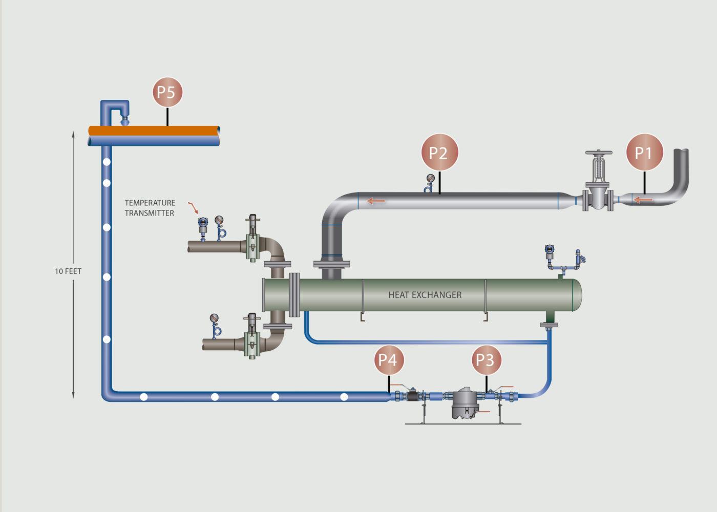 Steam System Water hammer