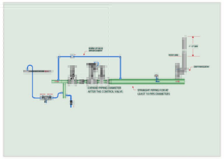 No. 32 Steam Control Valve Installation