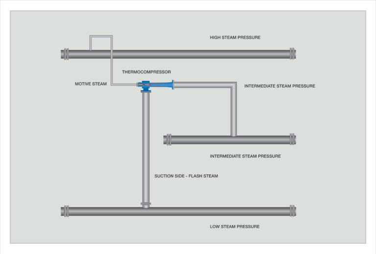 No. 44 - Steam Thermocompressor Systems