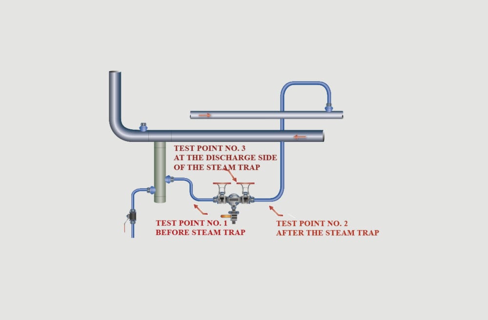 No. 41 - Testing Steam Trap Stations