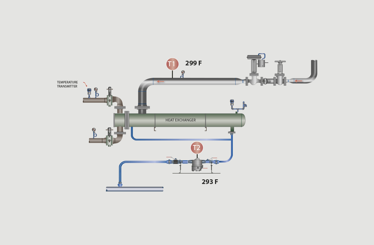 No. 40 Steam Trap Stations Temperature Method