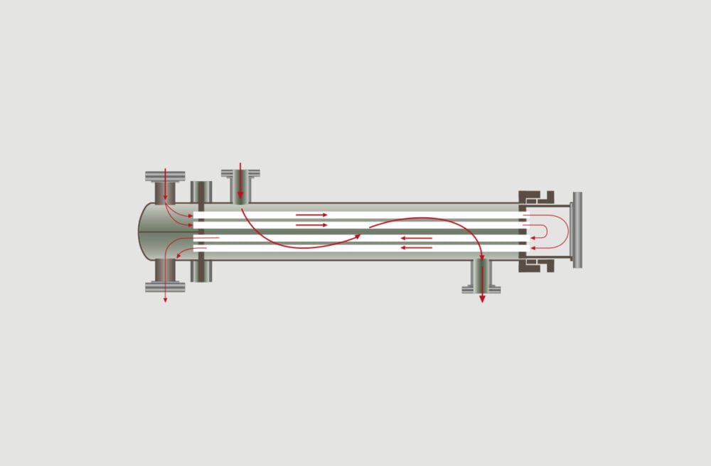 Inveno Engineering