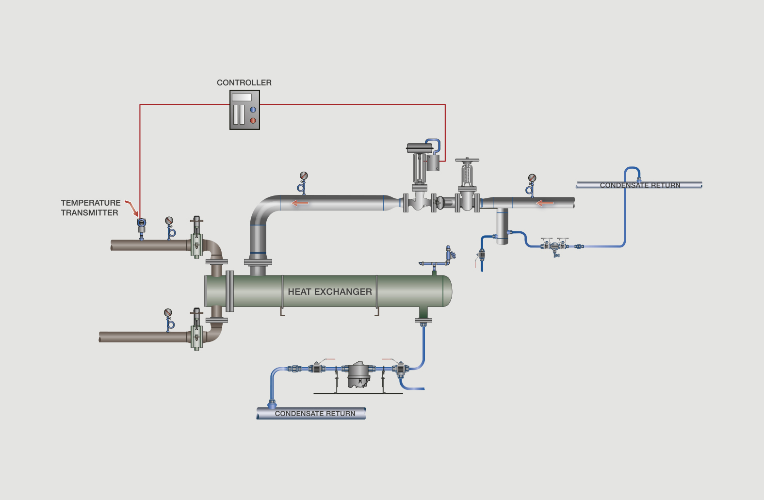 Steam and process systems фото 22