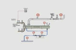 Pressurized Condensate Recovery System - Inveno Engineering LLC