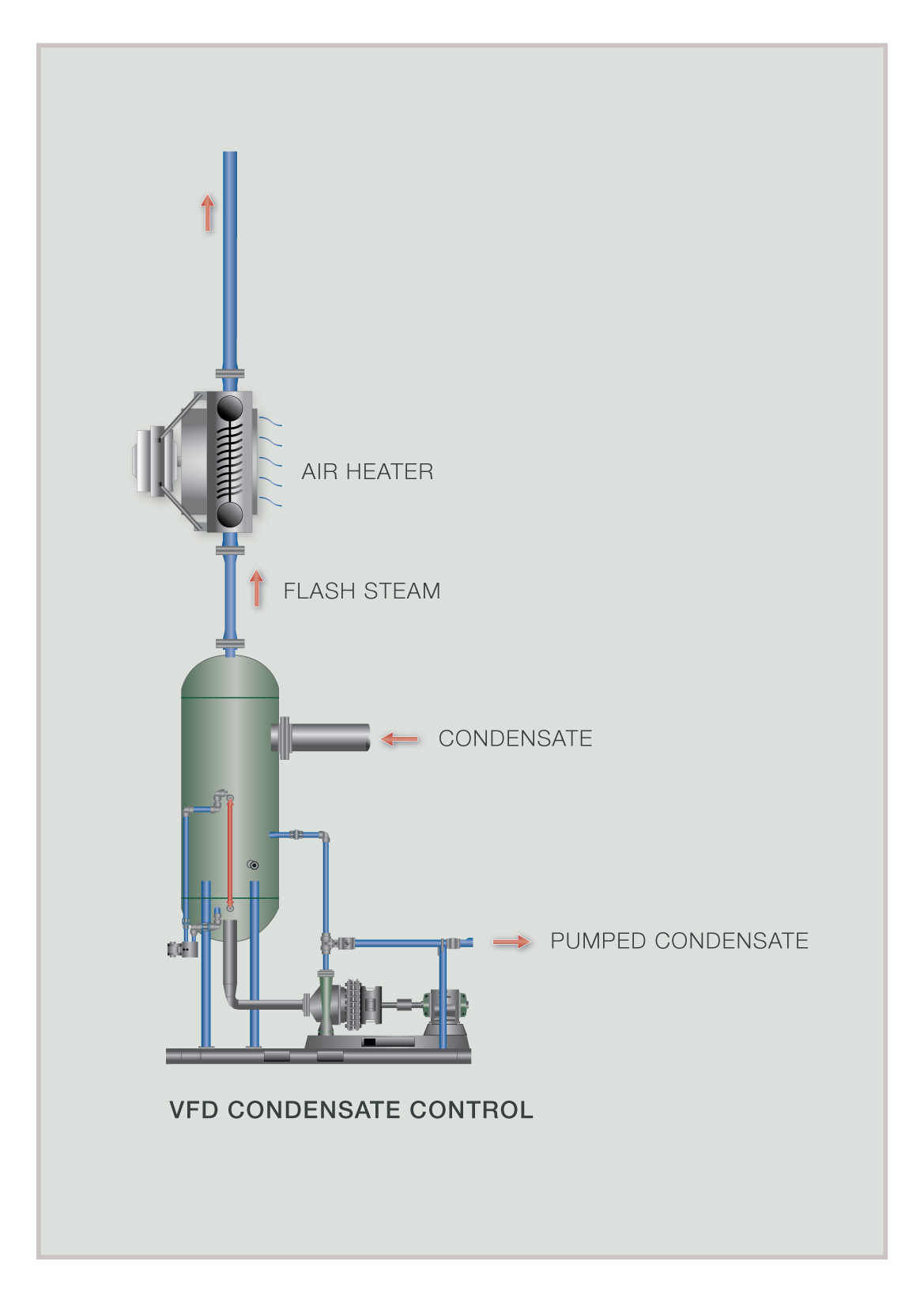 Flash Steam Vent Condensers - Inveno Engineering LLC