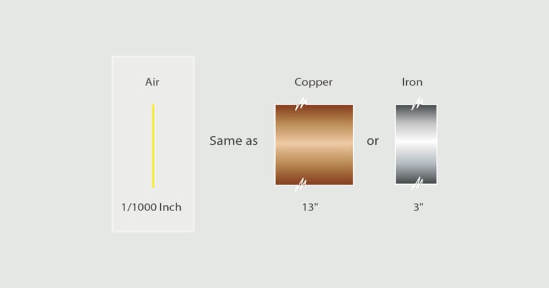 Why Non-condensable Gas and Air Removal Is Extremely Important