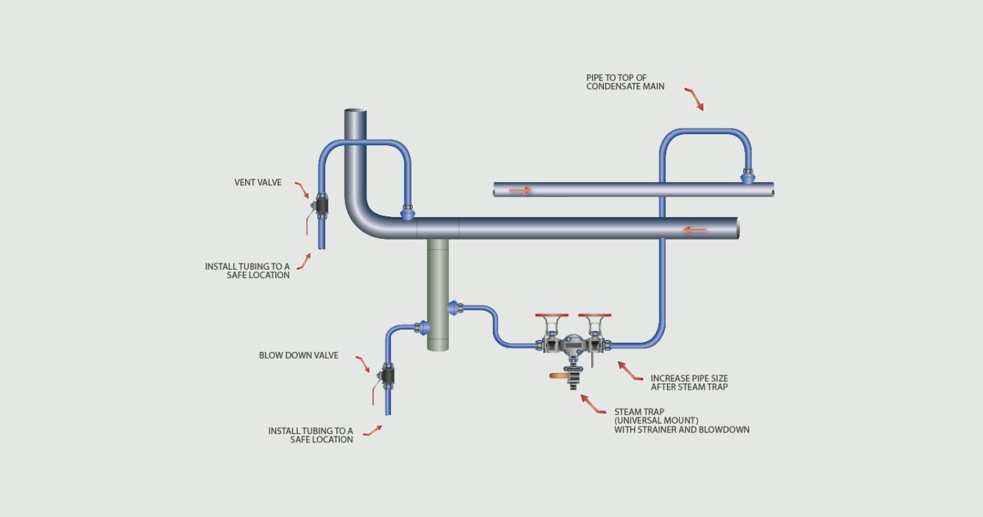 Non Condensable Gas Removal: Why It’s Critical for Efficiency | Best ...