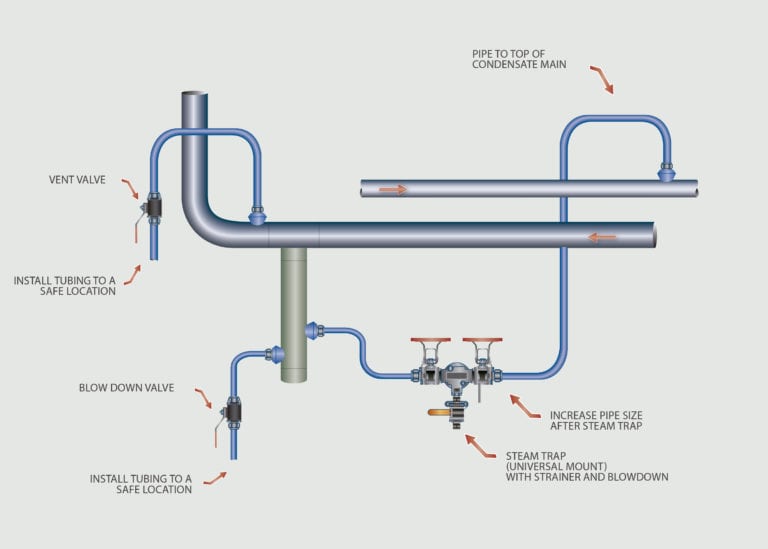 No. 25 - Condensate Removal from Steam Lines