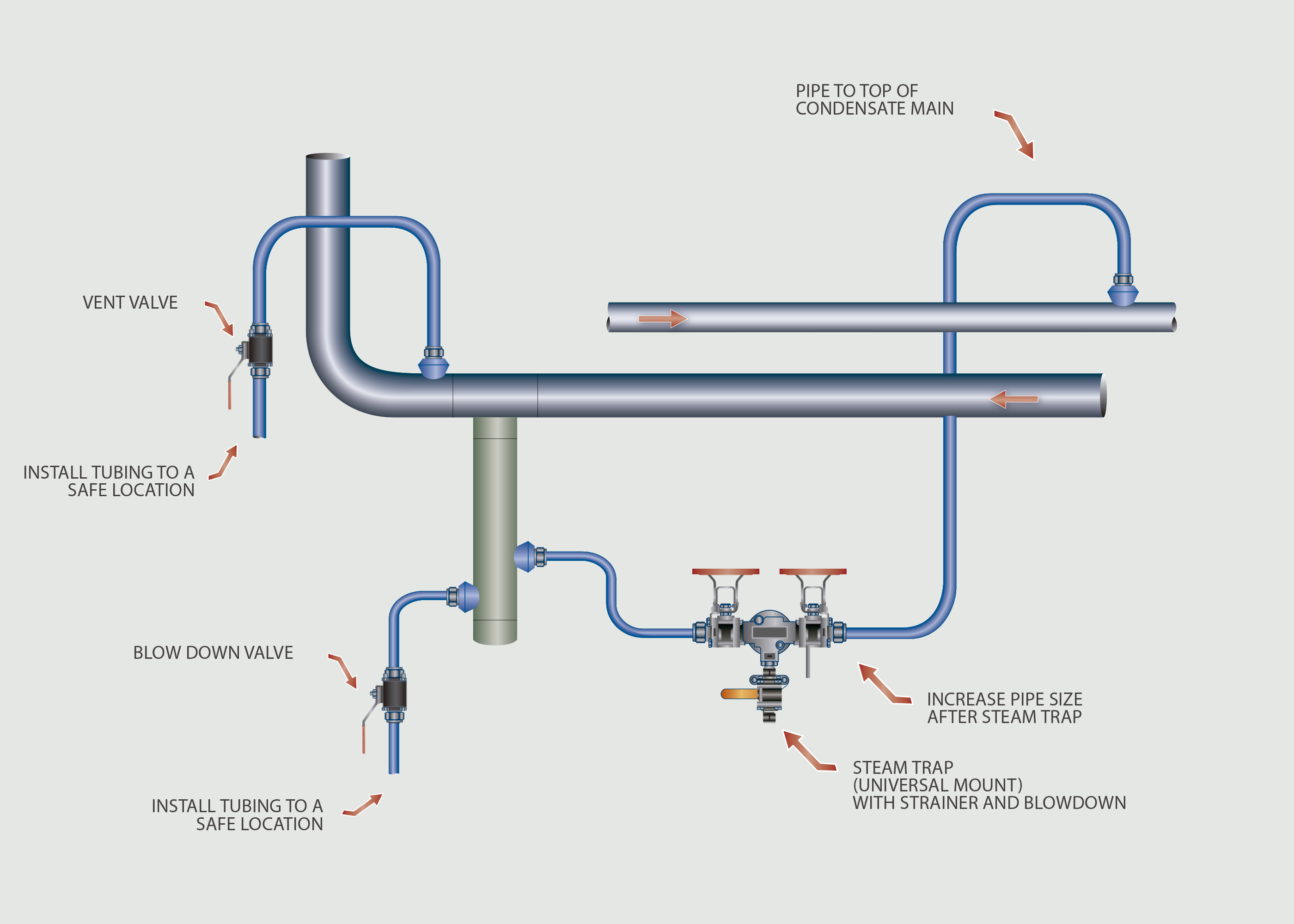 No. 25 - Condensate Removal from Steam Lines 1. Condensate Removal From Ste...